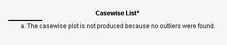 Casewise Diagnostics Regresi Logistik