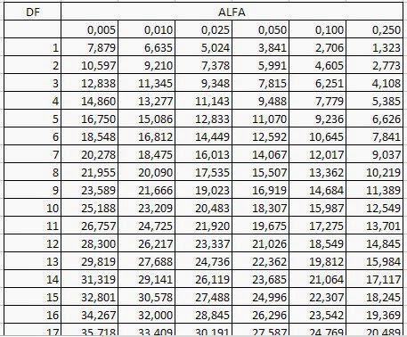 Tabel Chi Square Atau Chi Square Table Dalam Excel Uji Statistik
