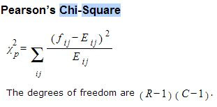 Rumus Chi Square - Uji Statistik