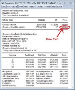 Output Chow Test Regresi Data Panel dengan Eviews