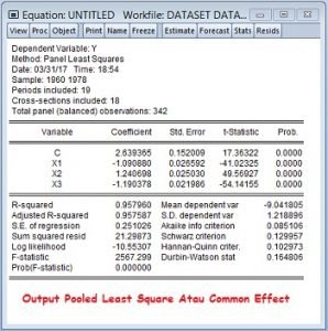 Output Common Effect Regresi Data Panel dengan Eviews