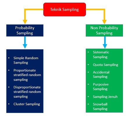 Probability Sampling jenis-jenis