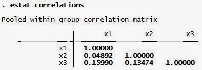 Interprestasi Analisis Diskriminan Correlation Matrix
