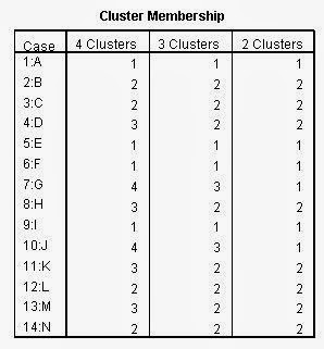 Tabel Cluster Membership