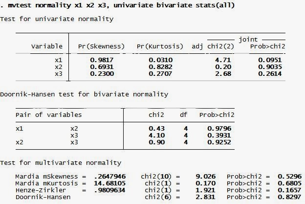 Analisis Diskriminan SPSS Normalitas