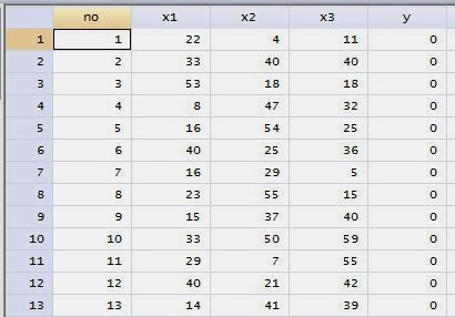 Dataset Analisis Diskriminan dengan STATA