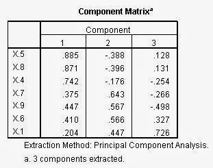 Component