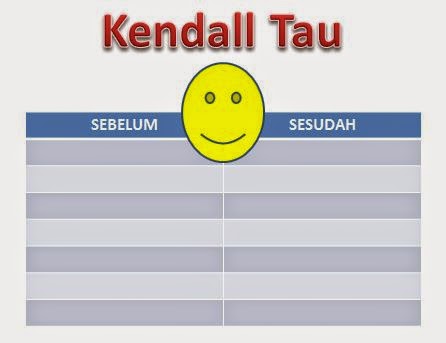 Kendall Tau