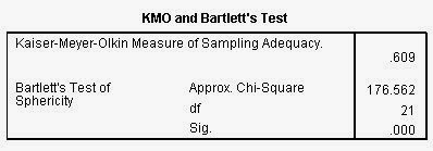 KMO Step 2