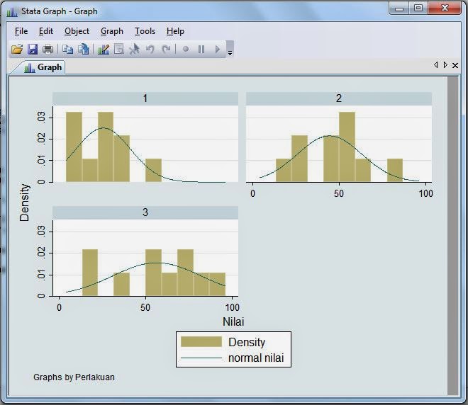 Histogram Kruskall Wallis STATA