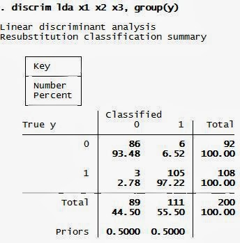 Interprestasi Analisis Diskriminan Classified