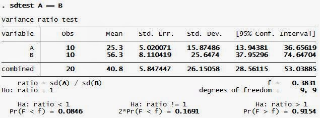Homogenitas STATA Output