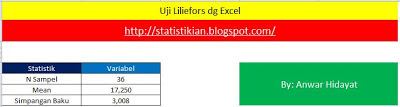 Uji Lilliefors dengan Excel
