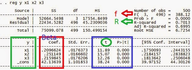 Hasil Uji Pooled Least Square (PLS)