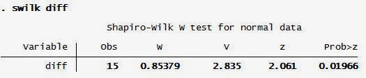 Uji Wilcoxon Signed Rank Test dengan STATA: Shapiro Wilk