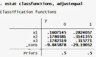 Interprestasi Analisis Diskriminan Class Functions