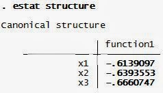 Interprestasi Analisis Diskriminan Canonical Structure