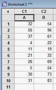 Independen T Test dengan Minitab