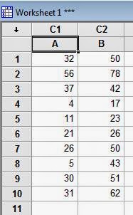 Mann Whitney Dataset Minitab