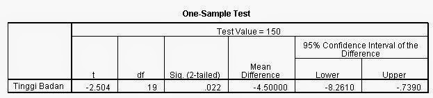 Output Student T Test SPSS