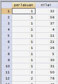 Dataset Kruskall Wallis STATA