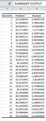 Output Uji Regresi Linear dengan Excel