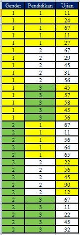Two Way Anova Data