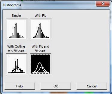 Histogram Proses Kruskall Wallis Minitab