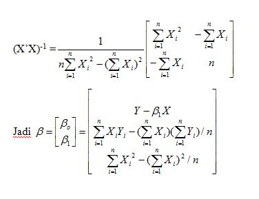 Inverse Matrix Regresi