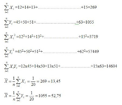 Hitung Inverse Matrix Regresi