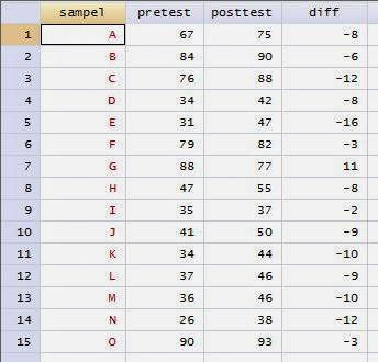 Wilcoxon Signed STATA Diff Dataset