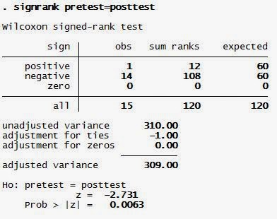 Wilcoxon Signed Rank Test dengan STATA