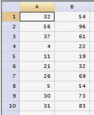 Independen T Test STATA Dataset