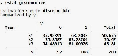 Interprestasi Analisis Diskriminan Group Summariez