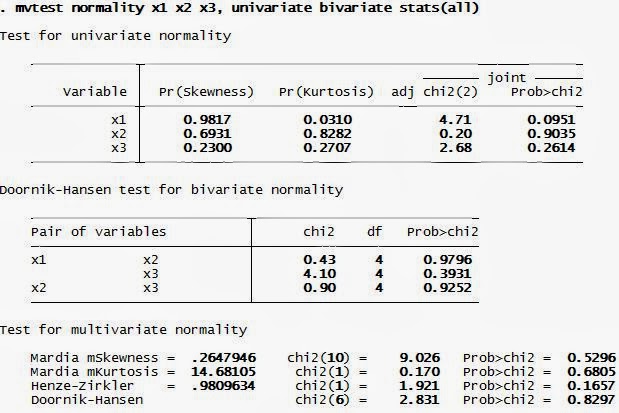 Uji Normalitas Pada Analisis Diskriminan STATA