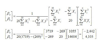 B Hitung Inverse Matrix Regresi