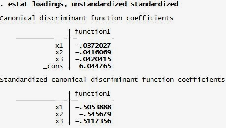 Interprestasi Analisis Diskriminan Fucntion Coefficients