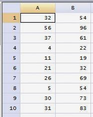 Homogenitas STATA Dataset