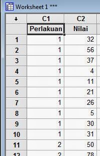 Dataset Kruskall Wallis Minitab