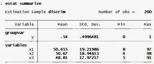 Interprestasi Analisis Diskriminan Discrim