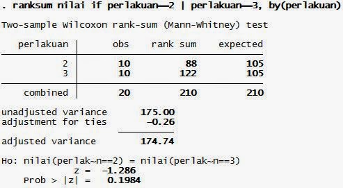 Wilcoxon Rank Sum Test Output 3 STATA