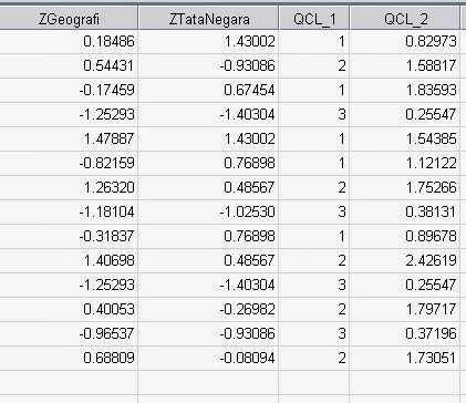 Z-Score Standarisasi