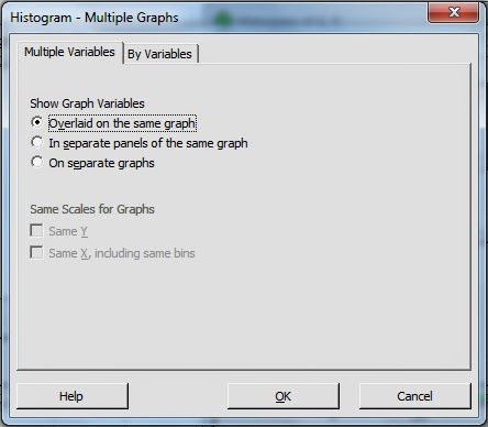 Mann Whitney Histogram Multiple Graphs Minitab