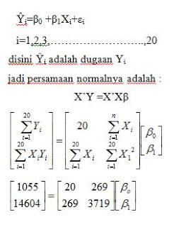 Y Hitung Inverse Matrix Regresi