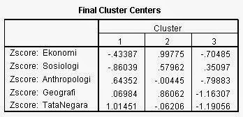 Final Cluster